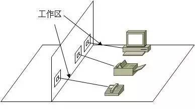 弱電工程中的“綜合布線”一般都包含些什么？