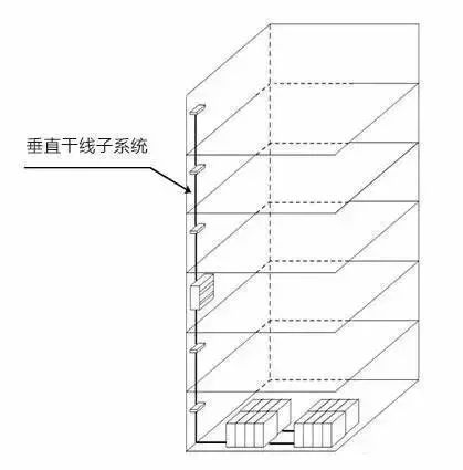 弱電工程中的“綜合布線”一般都包含些什么？