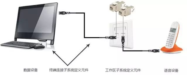 弱電工程中的“綜合布線”一般都包含些什么？